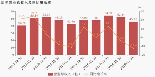 華勝天成2019年扭虧為盈，云計算產(chǎn)品及服務成利潤增長關鍵驅動力